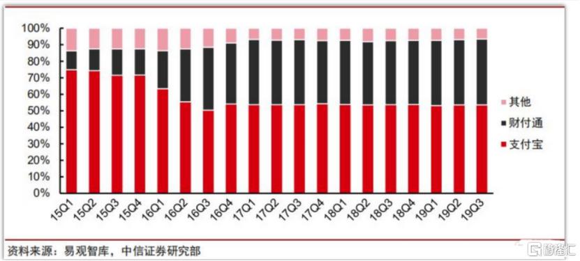 蚂蚊金服上市深度解析与个人观点