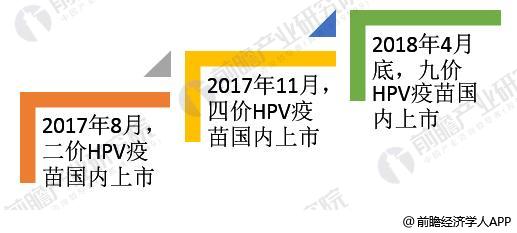 九价HPV批准上市