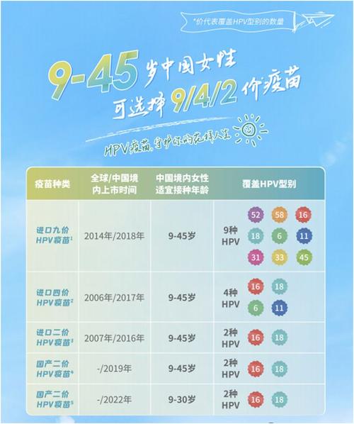 全面解读，九价HPV疫苗批准上市的利与弊