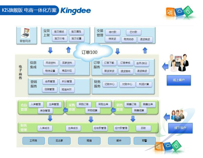 金蝶kis旗舰版价格揭秘，背后的故事与考量