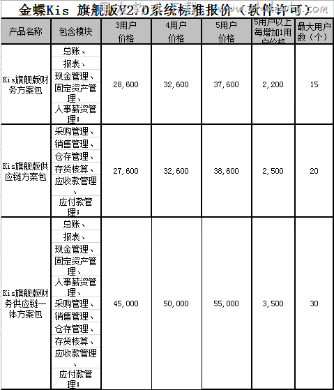 金蝶kis旗舰版价格揭秘，背后的故事与考量