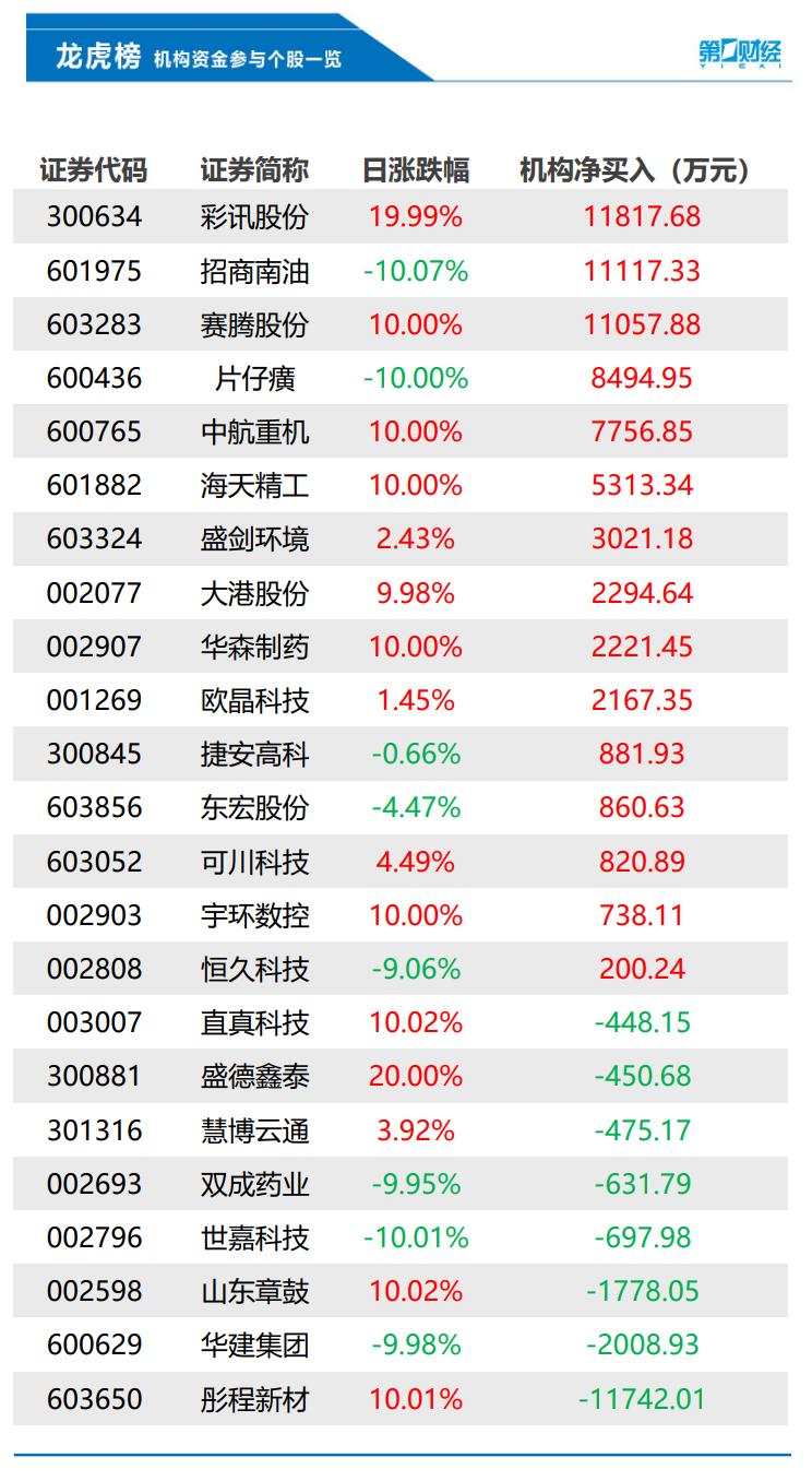 华建集团股票，学习成长之路，铸就自信辉煌