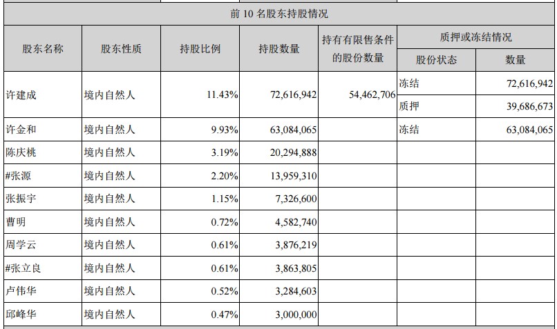 陈庆桃最新持股情况揭秘