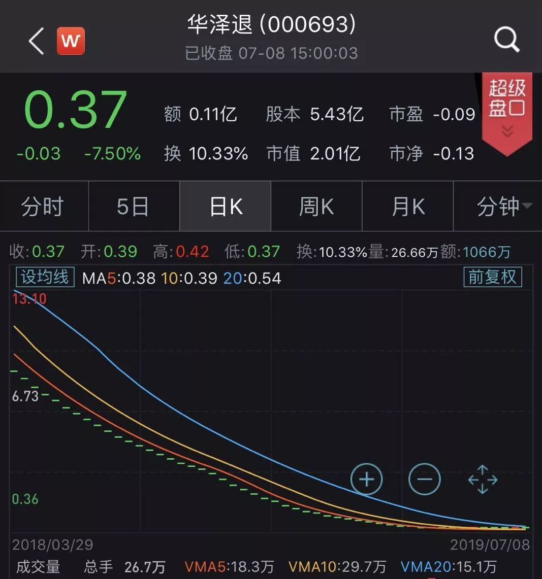 陈庆桃最新持股情况揭秘
