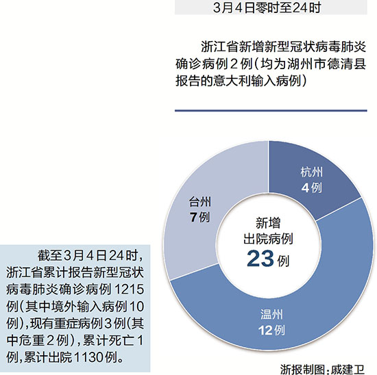 浙江疫情最新论述与动态更新