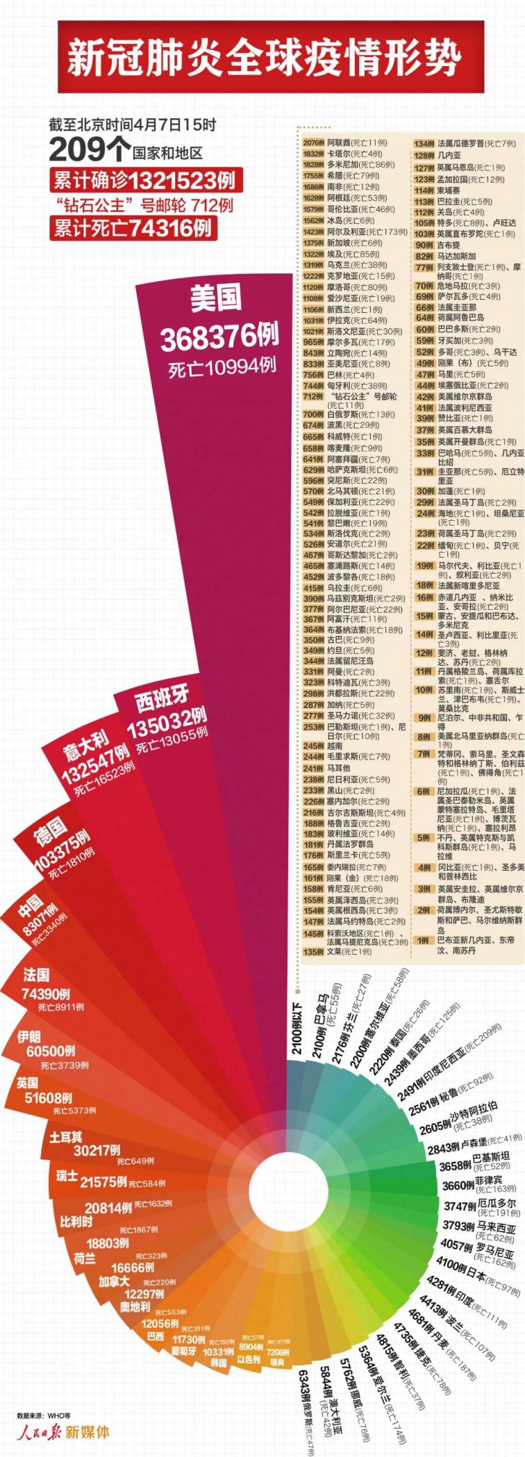 秋日午后，肺炎最新分布动态，小明与朋友的热议话题