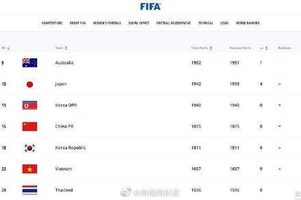 今日亚洲最新一期获取与阅读学习指南