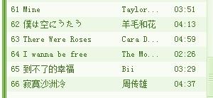最新四月热门歌曲推荐榜单来袭！