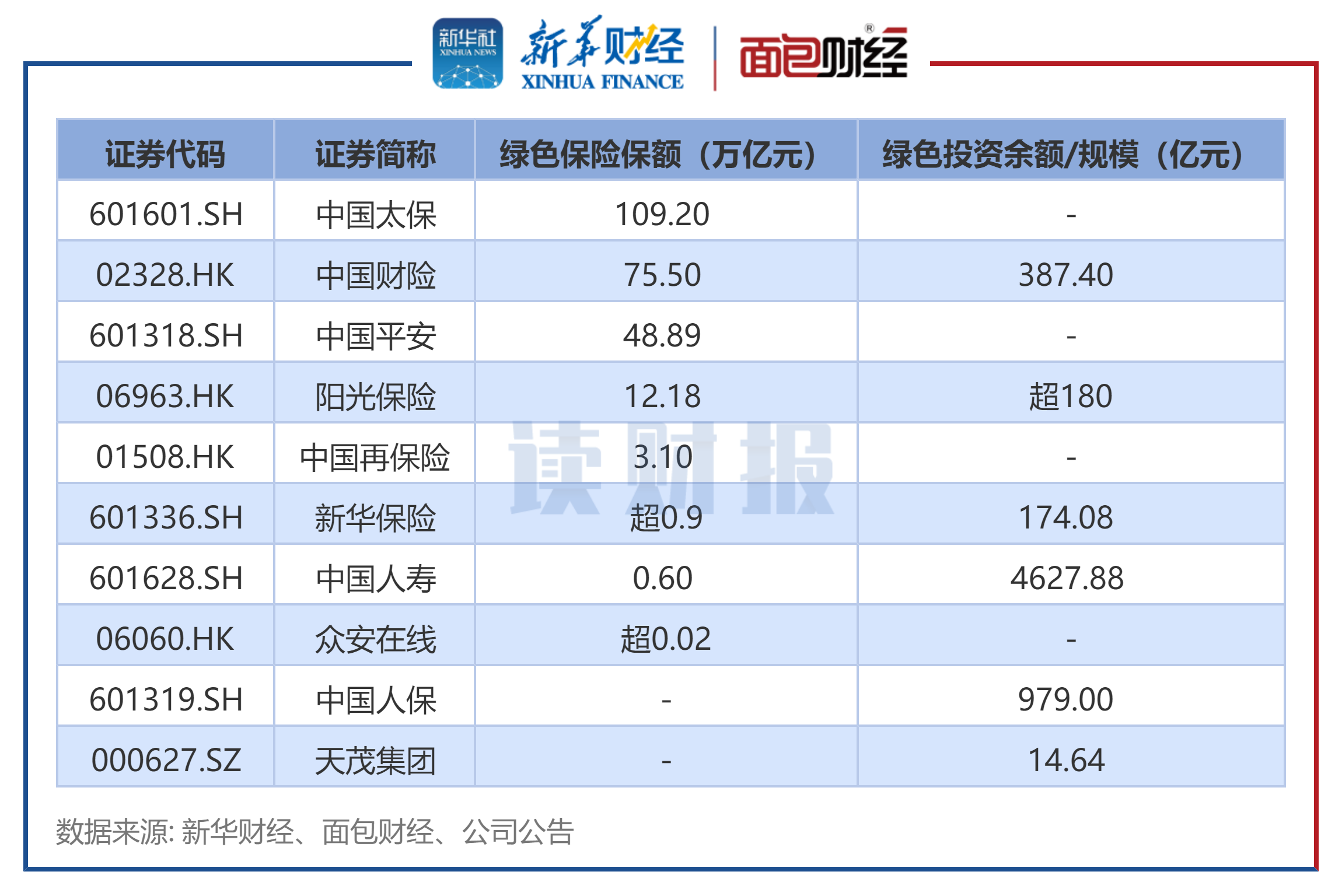 上市保险公司大全，一览哪些保险公司已上市