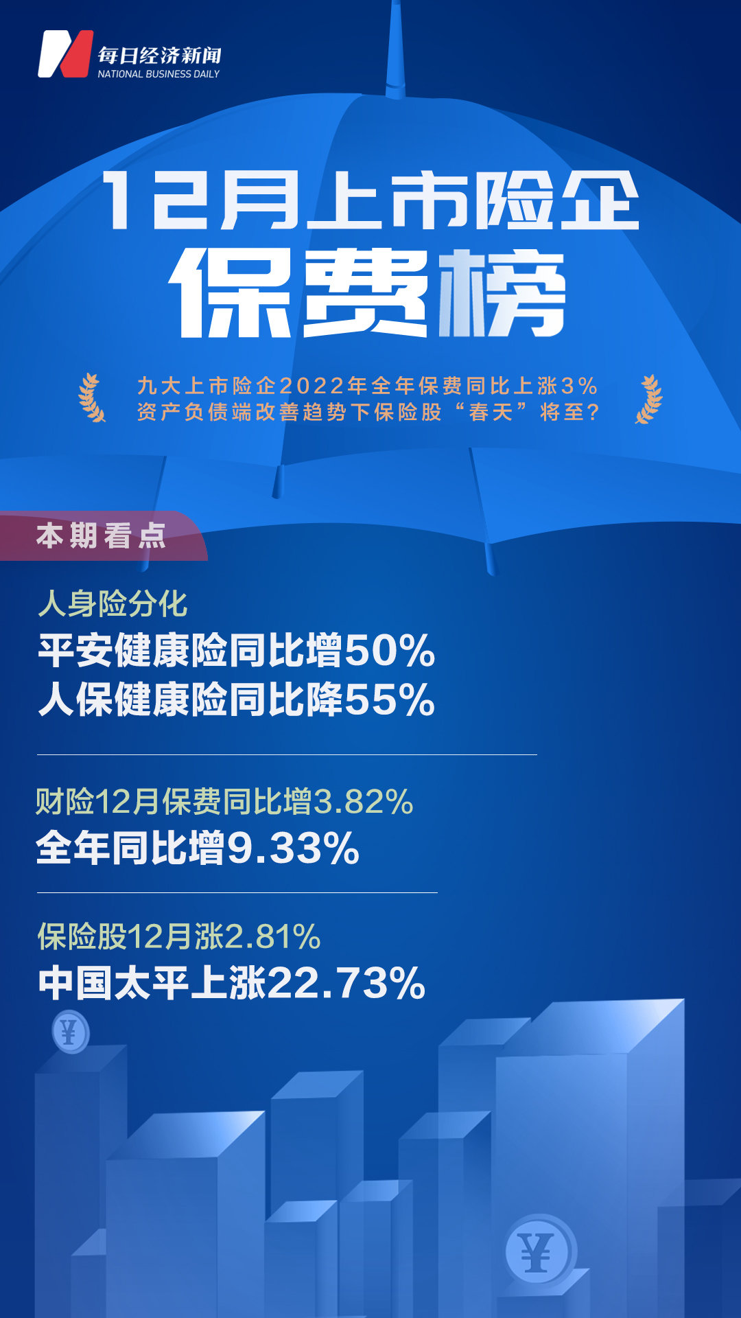 上市保险公司大全，一览哪些保险公司已上市