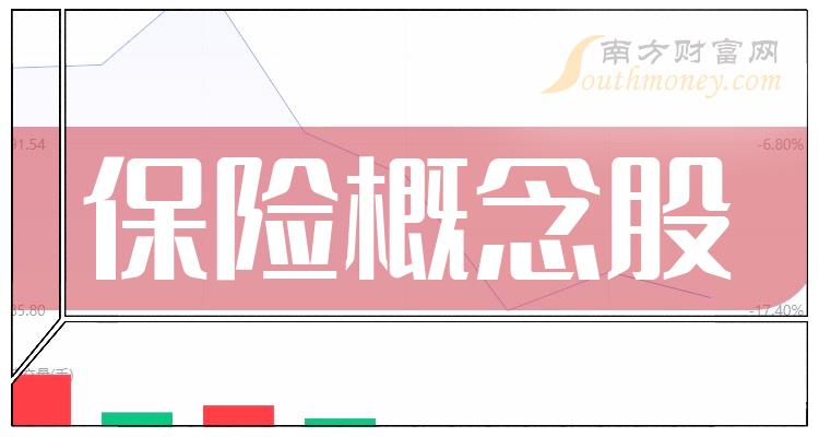 上市保险公司大全，一览哪些保险公司已上市
