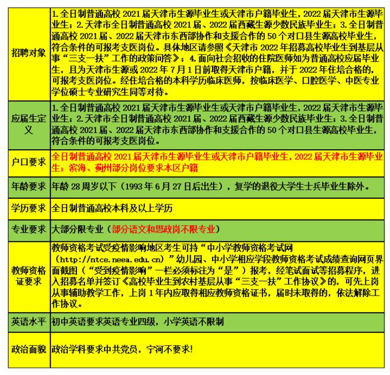 蓟州开发区最新招聘及求职步骤指南