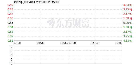 海航投资股票，探索与发展之路