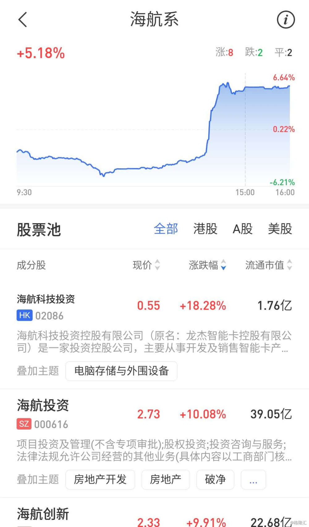 海航投资股票，探索与发展之路