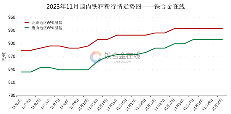 包头铁精粉最新价格行情，与自然美景的邂逅与寻找内心平和之旅