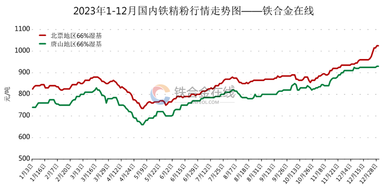 包头铁精粉最新价格行情，与自然美景的邂逅与寻找内心平和之旅