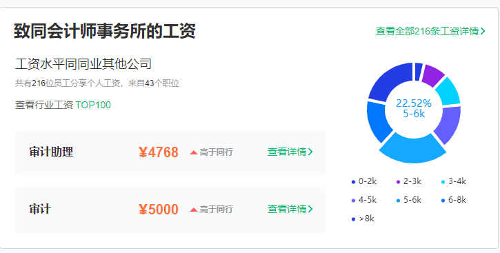 信永中和最新薪酬标准揭秘，加薪的喜悦与友情的温暖时光