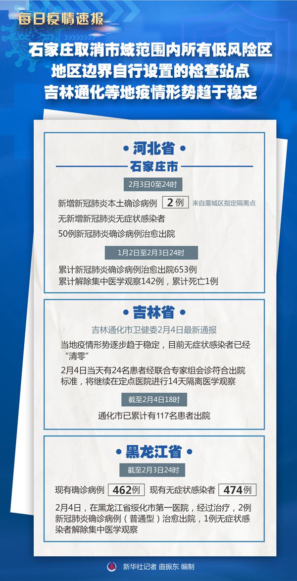 通化最新确诊，变化带来的自信与成就感