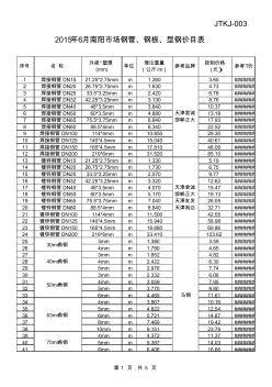 钢材价格深度解析与观点阐述