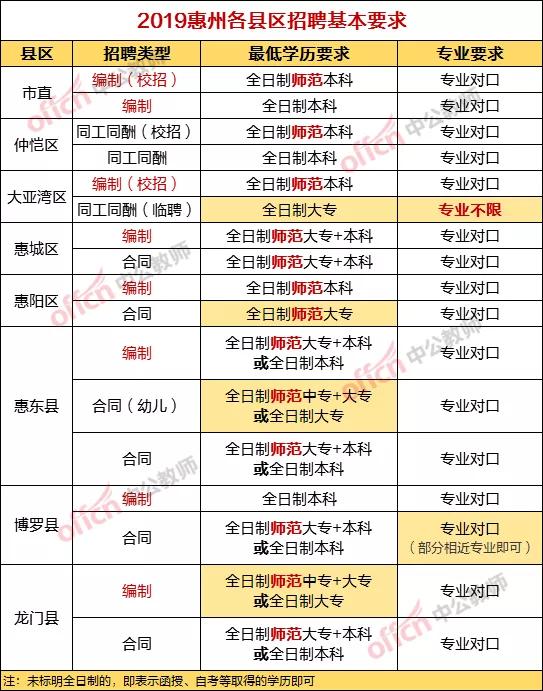 惠州龙门县最新招聘信息全面解析，观点与招聘趋势探讨