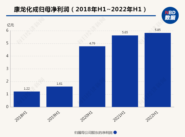 天津康龙化成最新薪资待遇揭秘