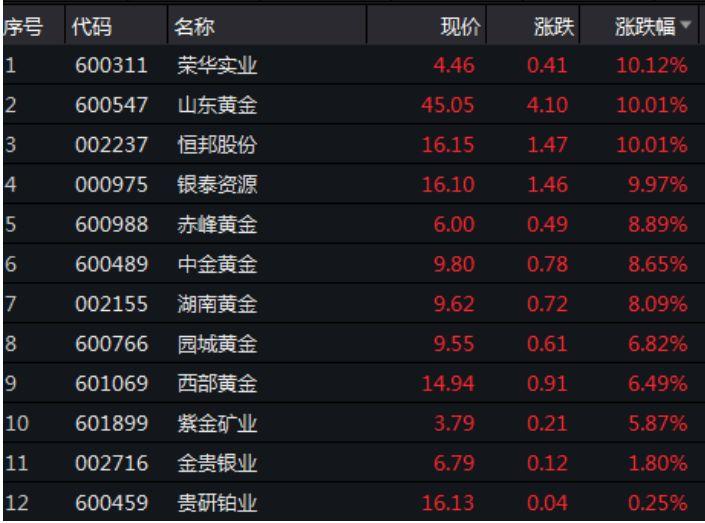 荣华实业股票行情变化中的学习之路，自信与成就的力量