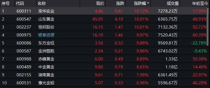 荣华实业股票行情变化中的学习之路，自信与成就的力量