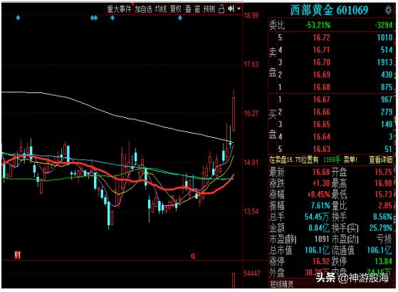 荣华实业股票行情变化中的学习之路，自信与成就的力量