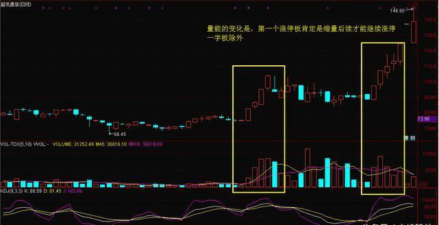 股票惜售背后的秘密与小巷独特小店探秘