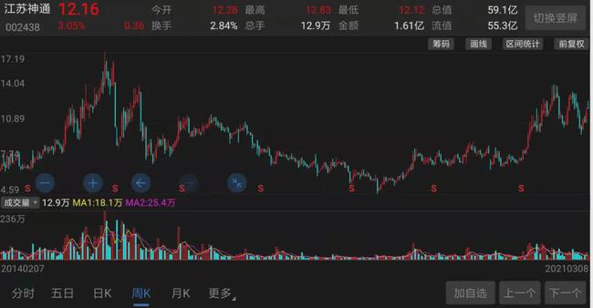 核电股票行情，时代的投资焦点与脉搏同步的机遇