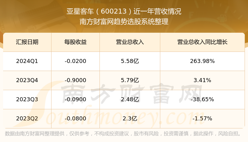 亚星客车股票投资价值深度解析