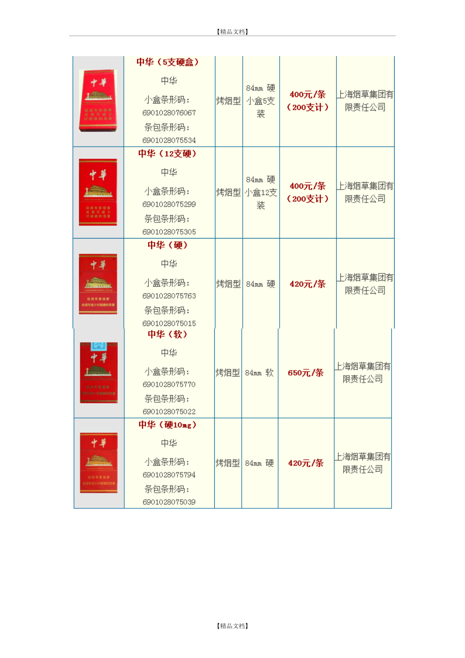 中华价格表与图片获取指南