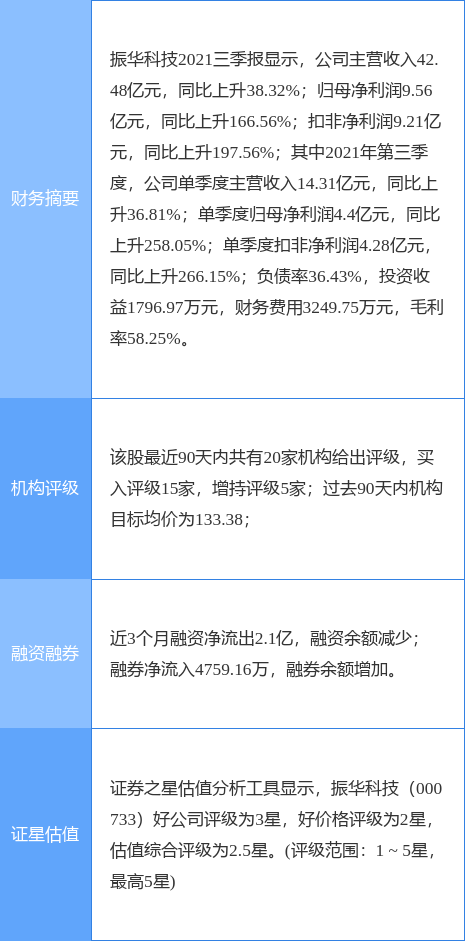 振华科技引领新潮流，最新动态揭秘，体验未来科技生活