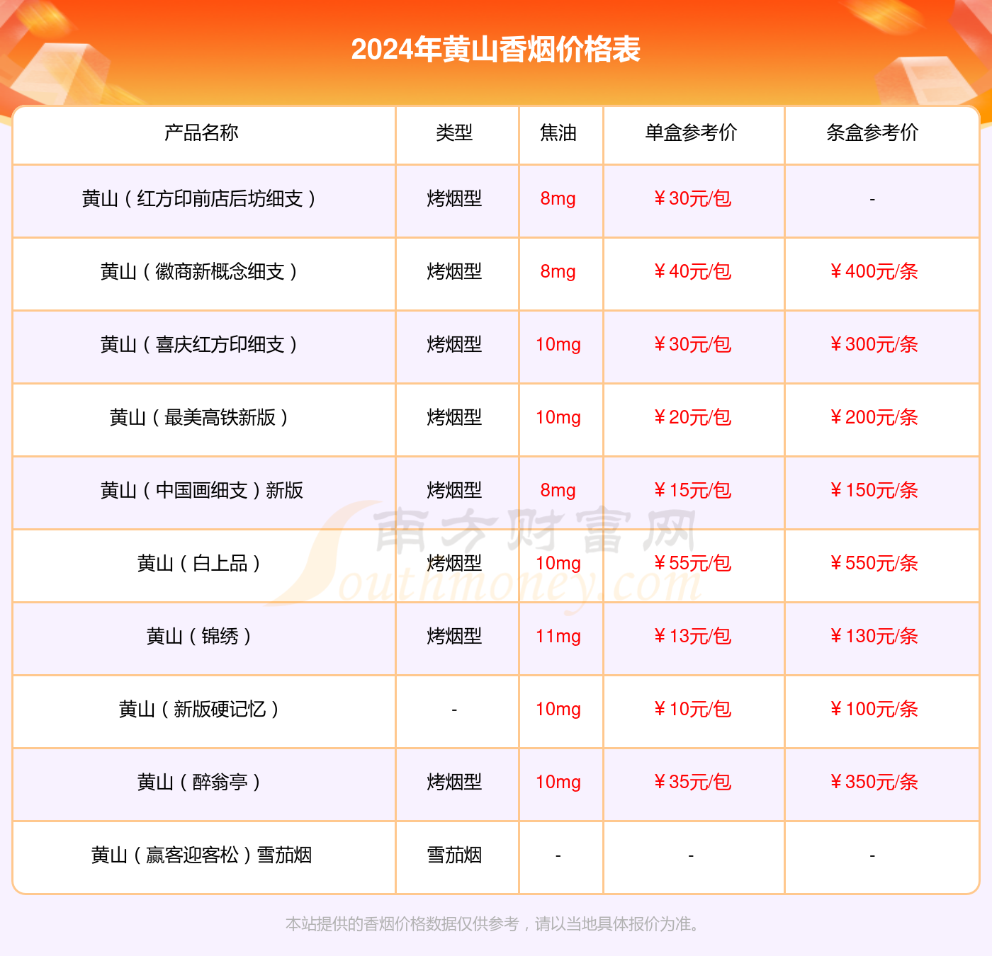 黄山所有烟价格表深度解析与观点阐述，图片汇总及市场趋势分析