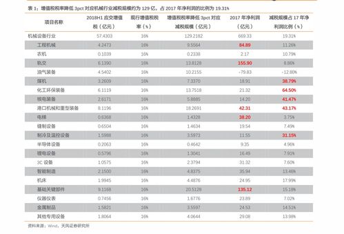 探寻飞行成本变迁的秘密，历史机票价格查询全攻略