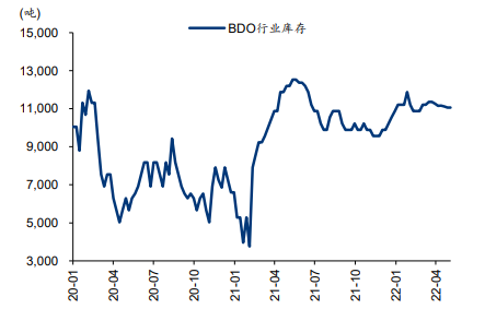 BDO价格走势图解析，市场分析与未来展望