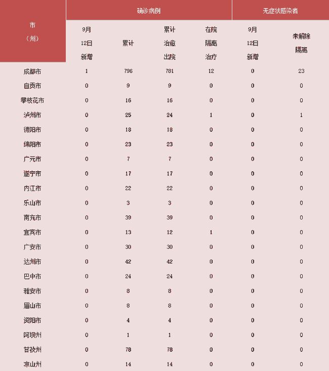 内江最新疫情动态与小巷深处的独特风情与美食秘境探索
