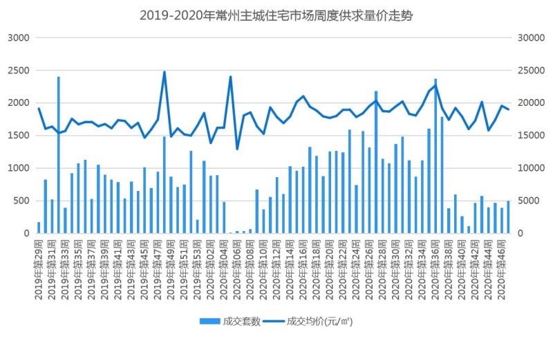 常州市最新房地产资讯，家的温馨故事展望