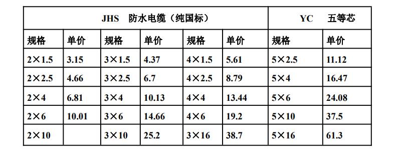 电线价格表深度解析，电线市场与价格因素探讨