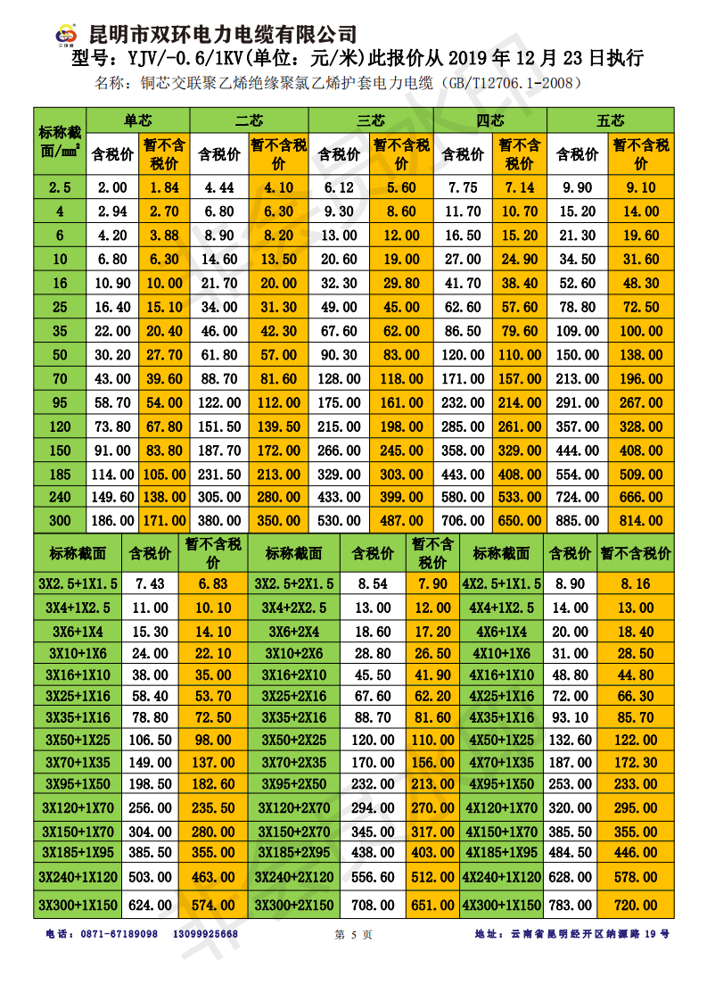 电线价格表深度解析，电线市场与价格因素探讨