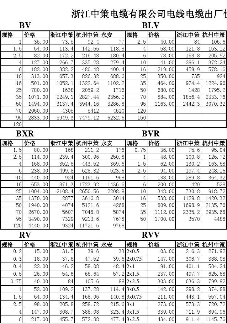 电线价格表深度解析，电线市场与价格因素探讨