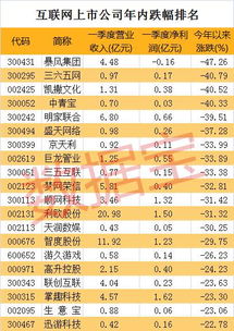 A股上市互联网公司引领未来风潮，高科技重塑生活新篇章