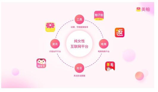 美柚上市，女性健康科技的新里程碑，引领行业创新前行