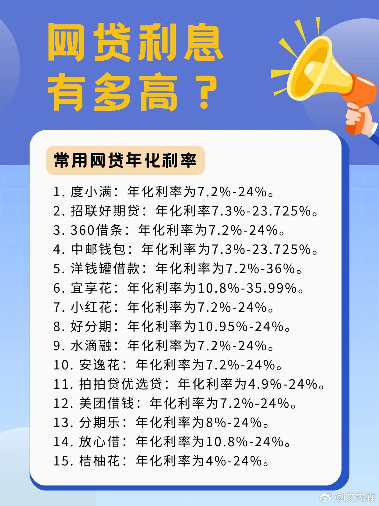 网贷一万最新渠道,网贷一万最新渠道，观点论述