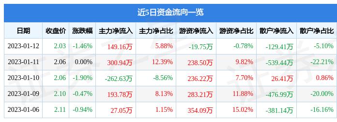 安阳融资最新资讯,安阳融资最新资讯，学习变化，自信成就未来