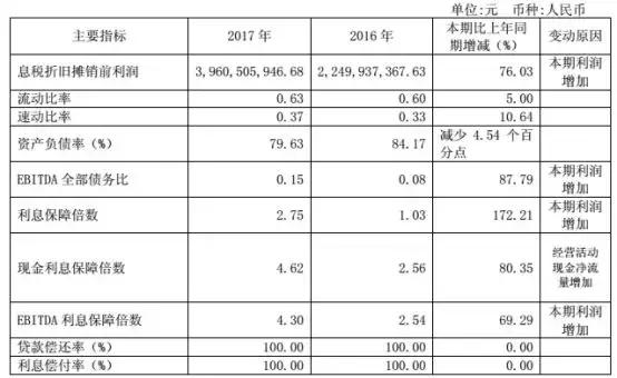 安阳融资最新资讯,安阳融资最新资讯，学习变化，自信成就未来