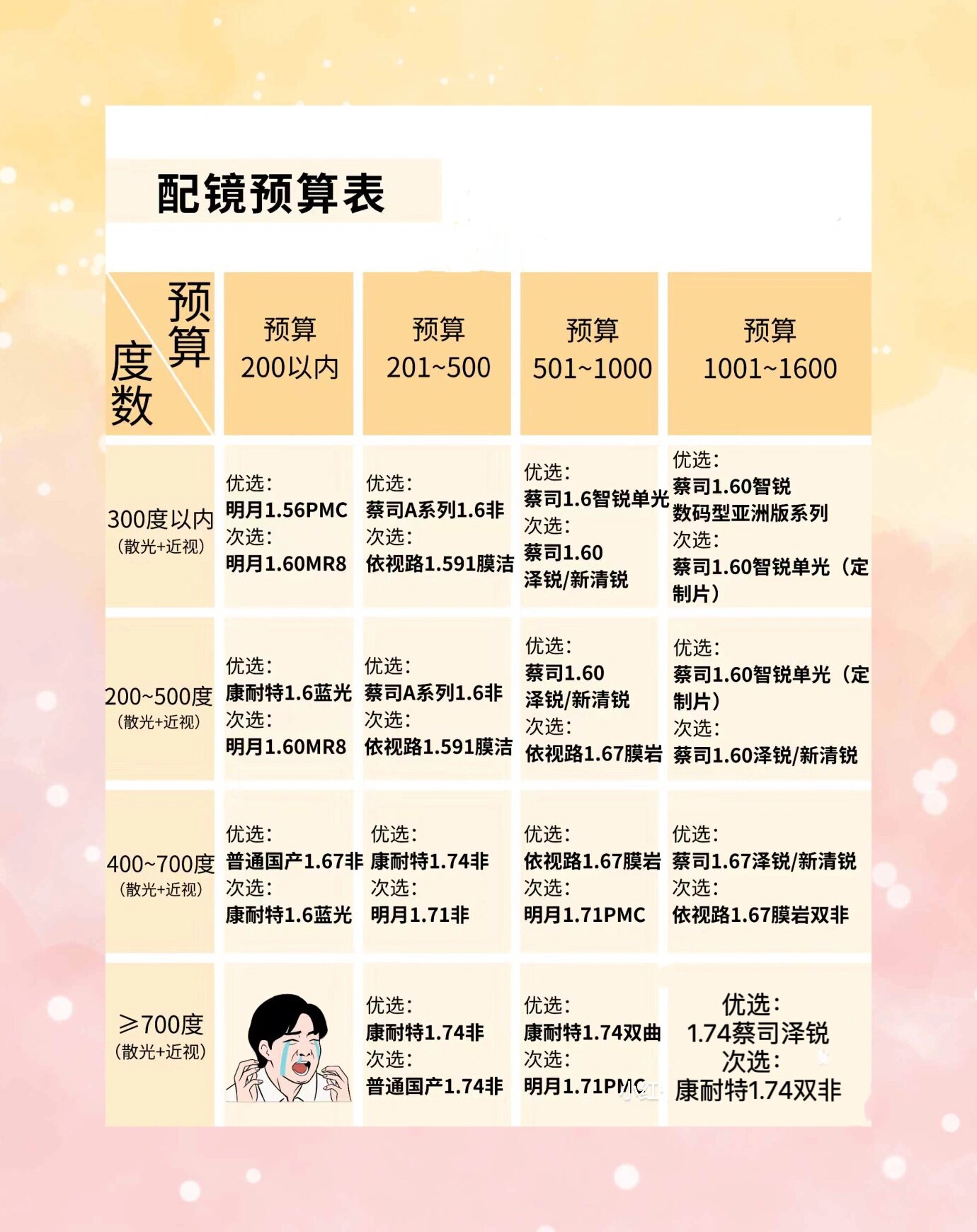 镜片价格,隐藏在巷弄深处的宝藏小店，一场关于镜片的奇妙之旅