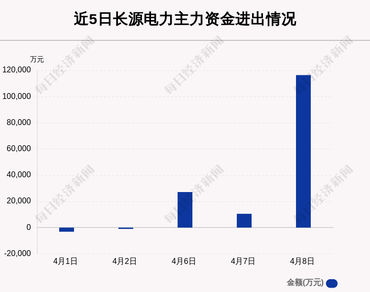 长源电力引领能源转型，打造绿色电力新篇章的最新动态