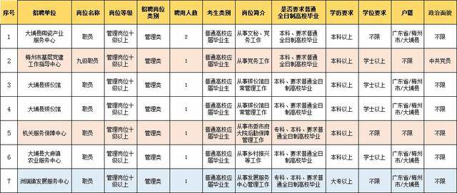 梅州最新职位招聘,梅州最新职位招聘，与大自然同行，寻找内心的平和之旅