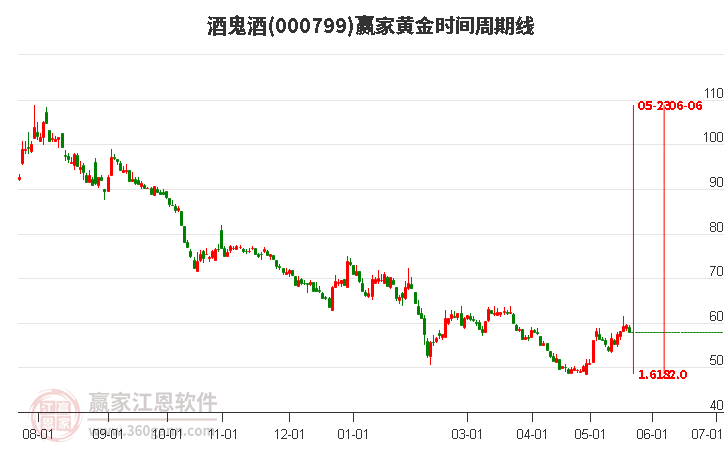 酒鬼酒股票，历史背景、重大事件及在白酒江湖的显赫地位